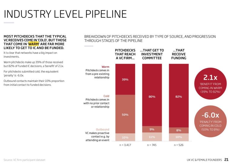 Source: British Business Bank