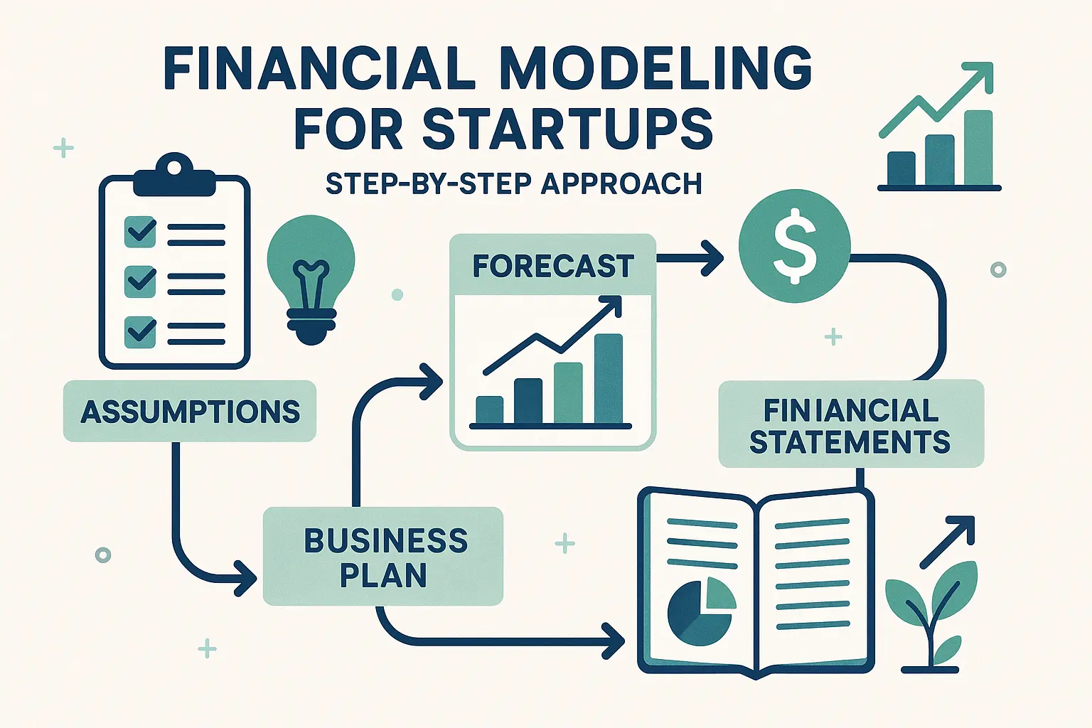 Financial Modeling for Startups: Step-by-Step Approach