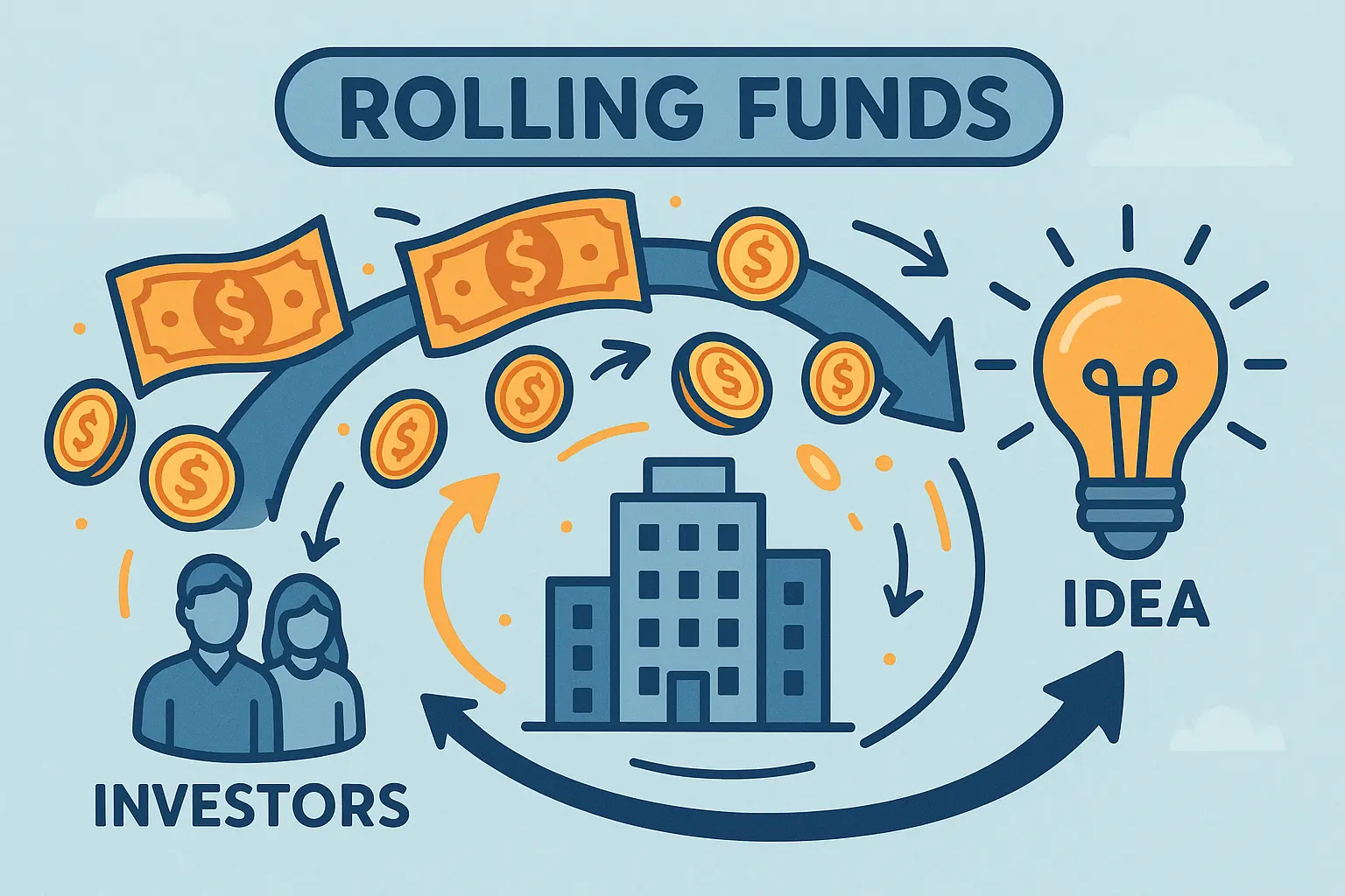 How Rolling Funds Impact Fundraising for Startups and Investors